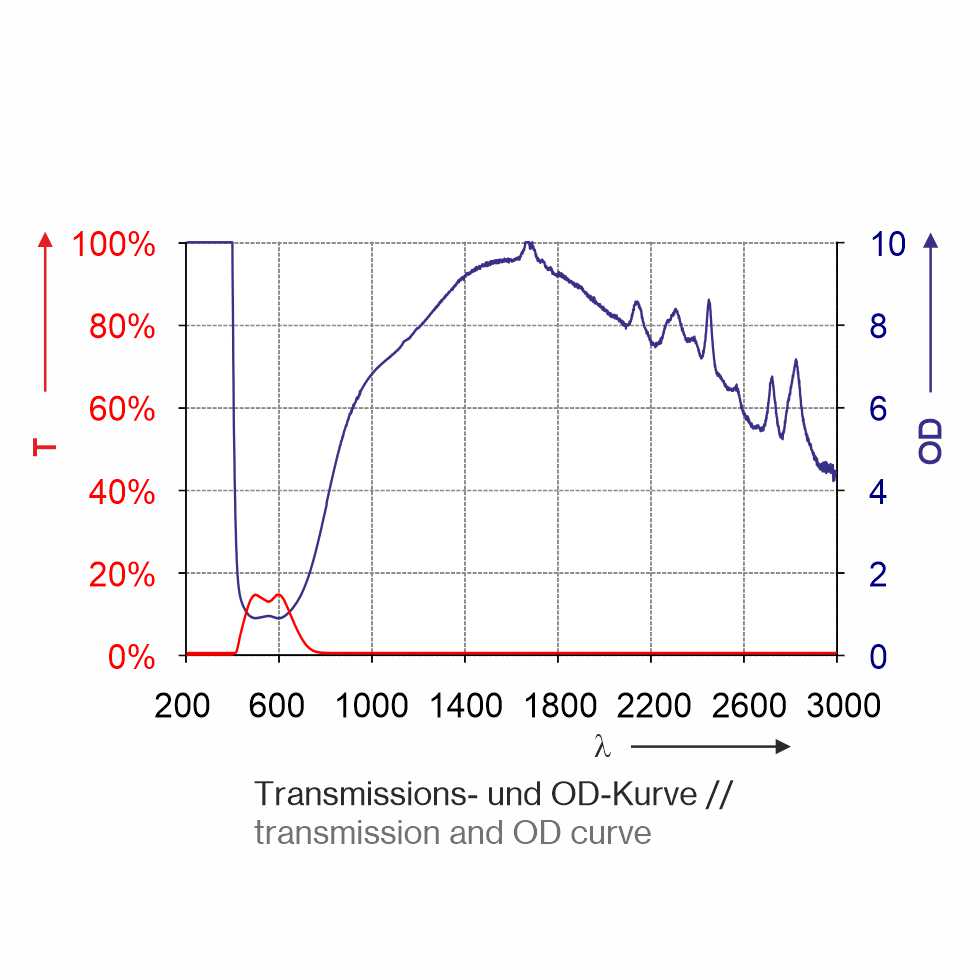 P1P22 Filter curve